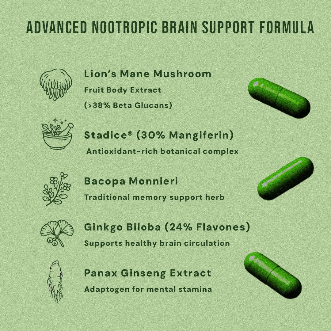 Zyro Life Focus Pro Capsules – Brain Health, Focus & Cognitive Support