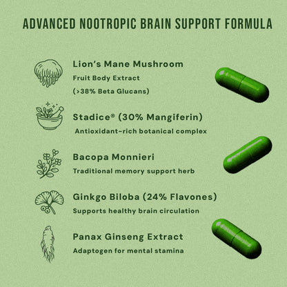 Zyro Life Focus Pro Capsules – Brain Health, Focus & Cognitive Support