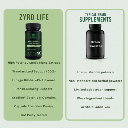 Zyro Life Focus Pro Capsules – Brain Health, Focus & Cognitive Support