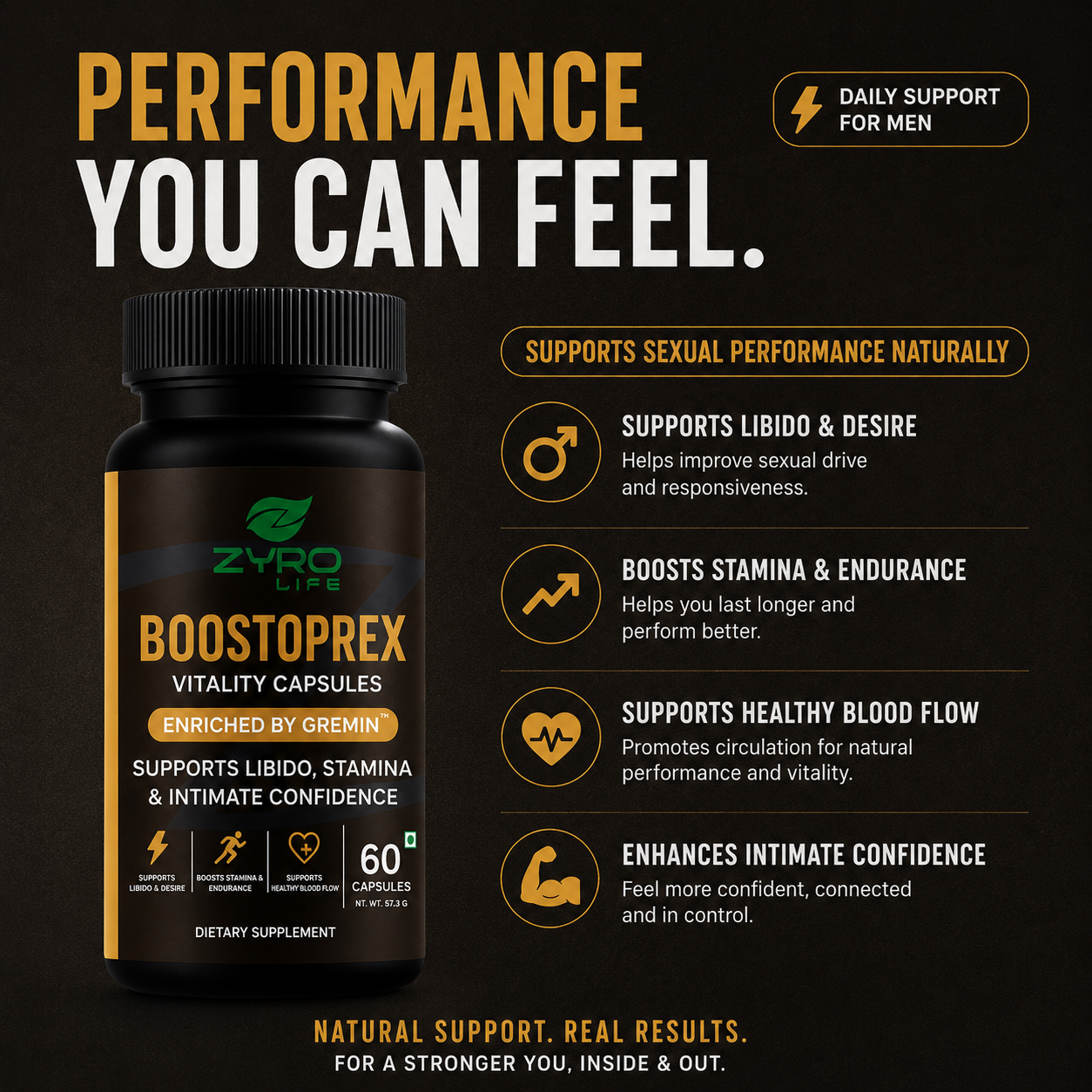 Zyro Life Boostoprex Capsules – Gremin™ Formula for Circulation, Endurance & Muscle Pump Support