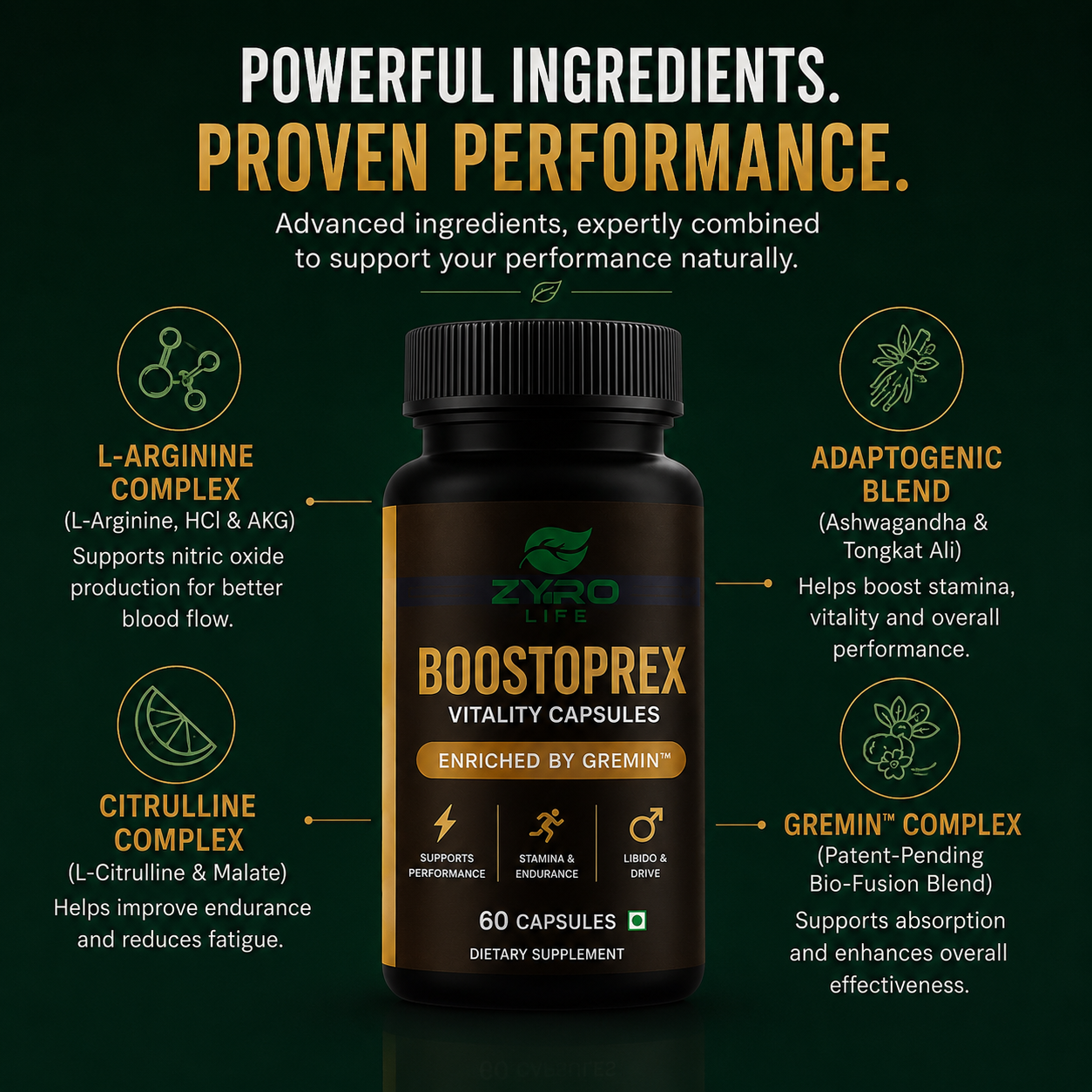 Zyro Life Boostoprex Capsules – Gremin™ Formula for Circulation, Endurance & Muscle Pump Support