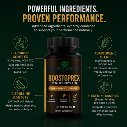 Zyro Life Boostoprex Capsules – Gremin™ Formula for Circulation, Endurance & Muscle Pump Support