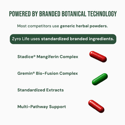 Zyro Life Alpha Drive Stack – Stadice™ + Gremin™ Formula for Focus, Drive & Daily Performance
