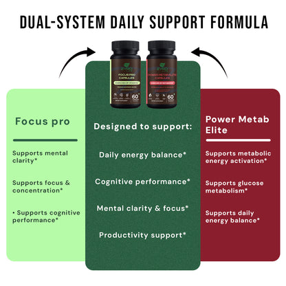 Zyro Life Metab Initiate Stack – Metaberine™ + Stadice™ Formula for Energy, Focus & Metabolic Balance