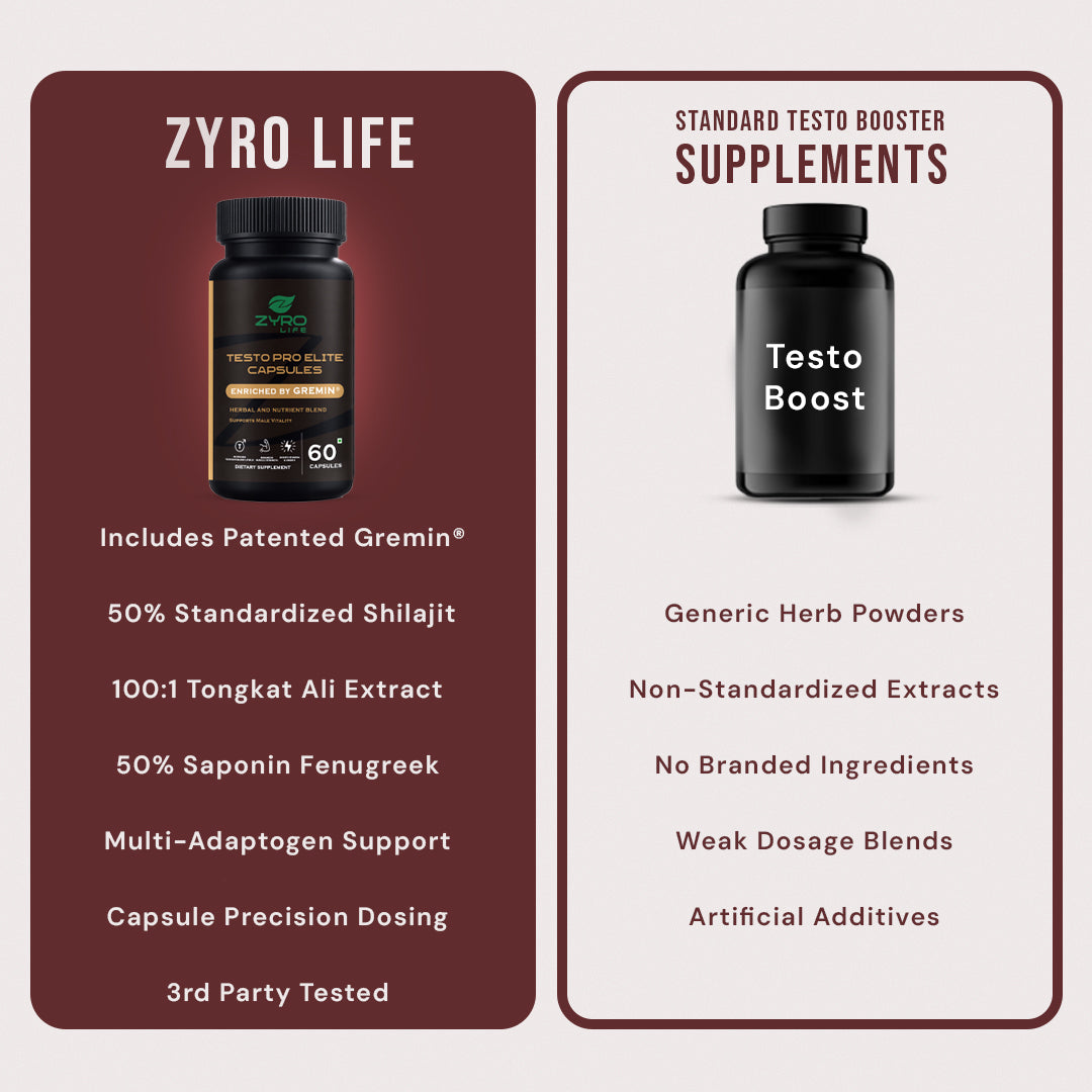 Zyro Life Testo Pro Elite Capsules – Gremin™ Formula for Testosterone Balance, Strength & Vitality