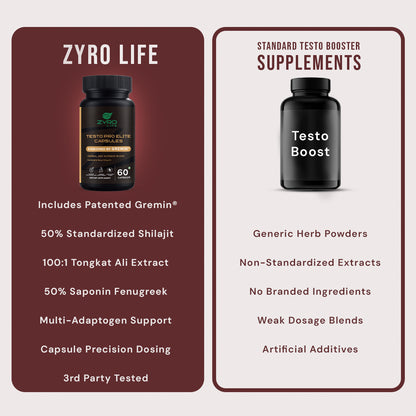 Zyro Life Testo Pro Elite Capsules – Gremin™ Formula for Testosterone Balance, Strength & Vitality