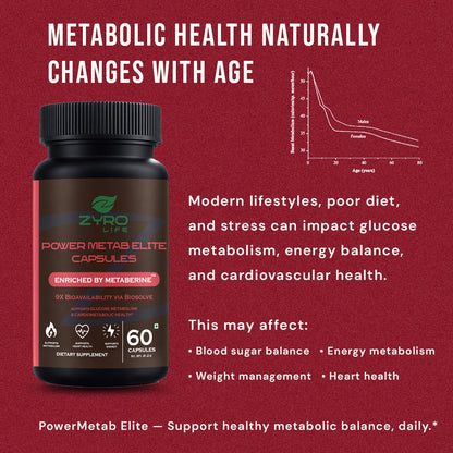 Zyro Life Power Metab Elite Capsules – Metaberine™ Formula for Glucose Metabolism, Energy & Heart Health