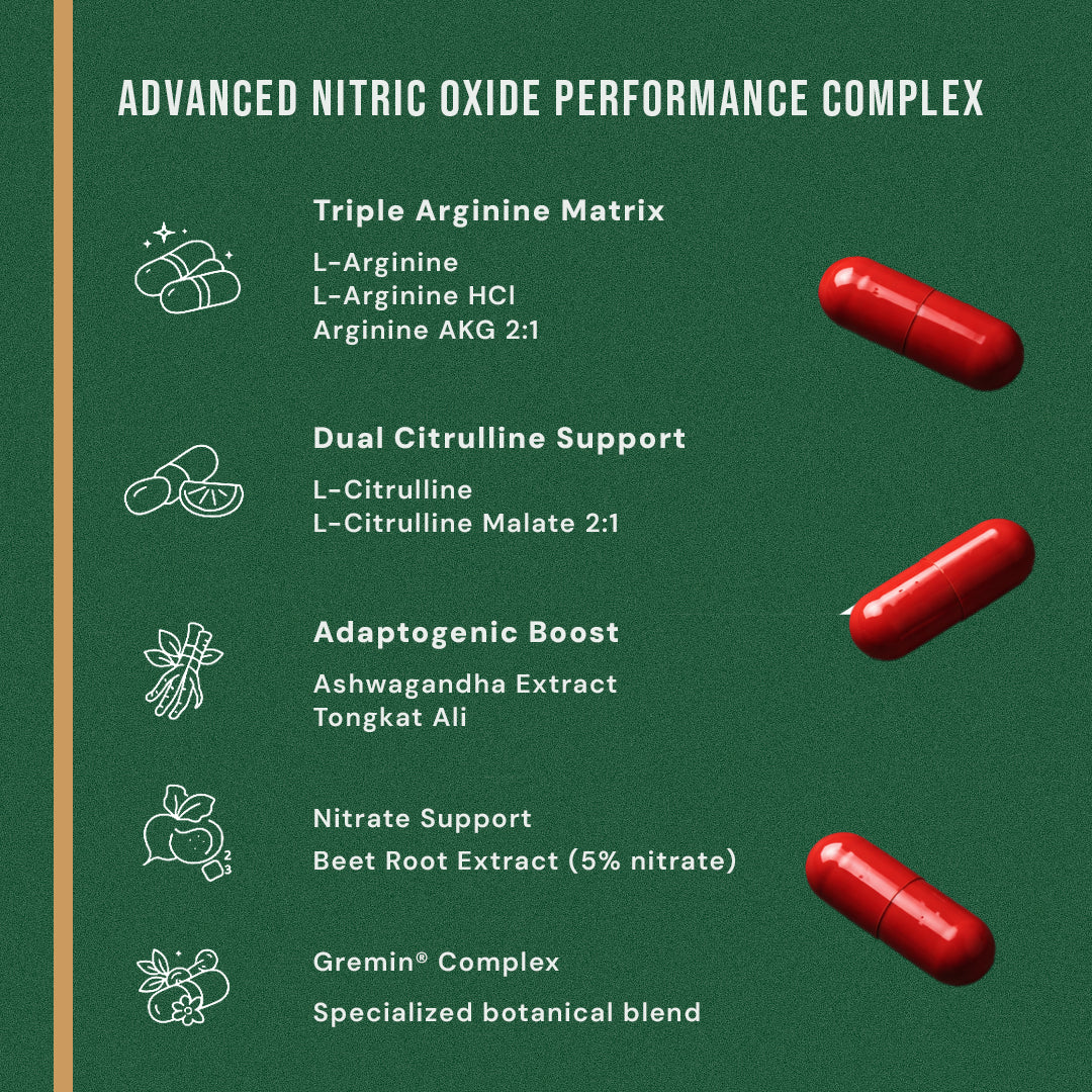 Zyro Life Nitric Oxide — No More Flat Pumps. No More Gassing Out. Just Pure Output.