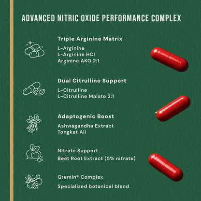 Zyro Life Nitric Oxide — No More Flat Pumps. No More Gassing Out. Just Pure Output.
