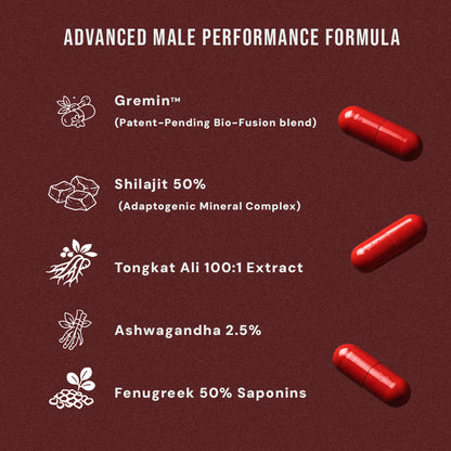 Testosterone Support Ingredients in Zyro Life Testo Pro Elite
