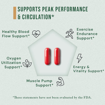 Nitric Oxide Supplement Ingredients and Benefits by Zyro Life
