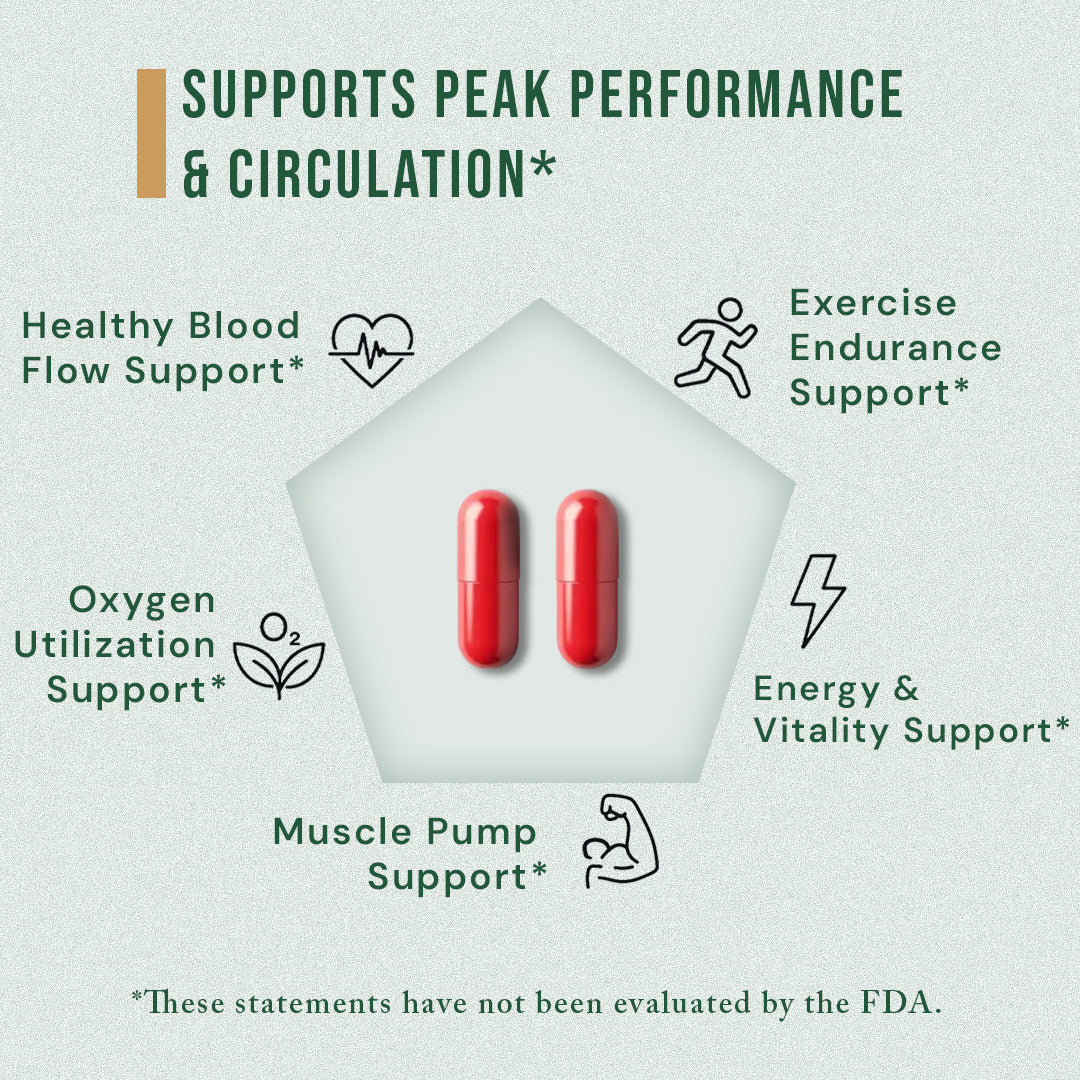 Zyro Life Nitric Oxide — No More Flat Pumps. No More Gassing Out. Just Pure Output.