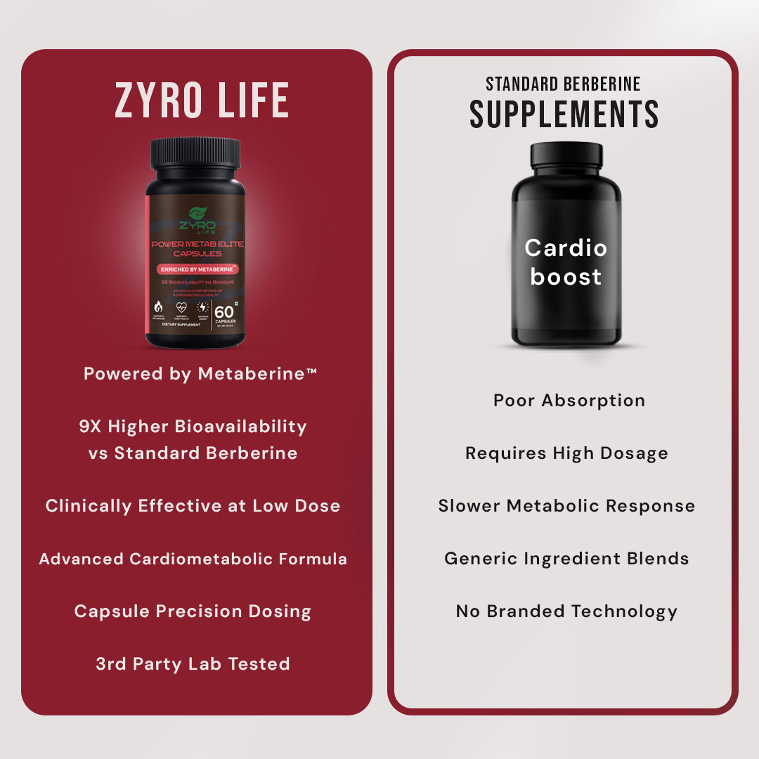 Zyro Life Power Metab Elite Capsules – Metaberine™ Formula for Glucose Metabolism, Energy & Heart Health