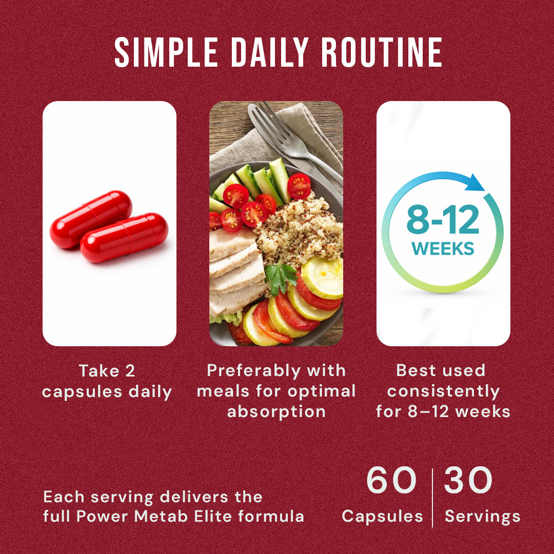 Zyro Life Power Metab Elite Capsules – Metaberine™ Formula for Glucose Metabolism, Energy & Heart Health